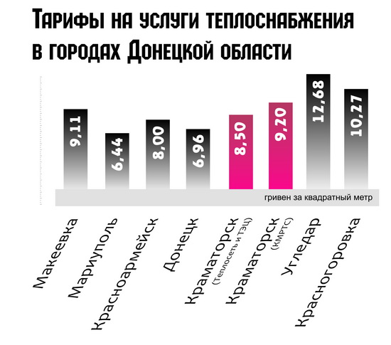 Инфографика "Тепло 2011"